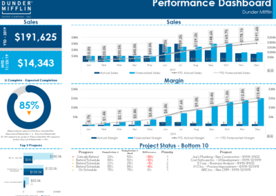 Performance Dashboard