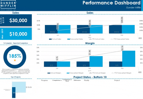 Performance Dashboard in Microsoft Excel