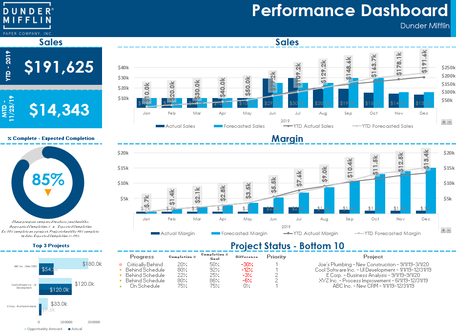 Dashboard - ProsperSpark