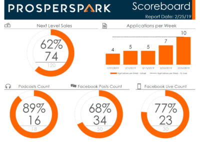 Prosperspark Scoreboard