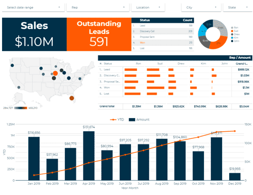 Google Data Studio