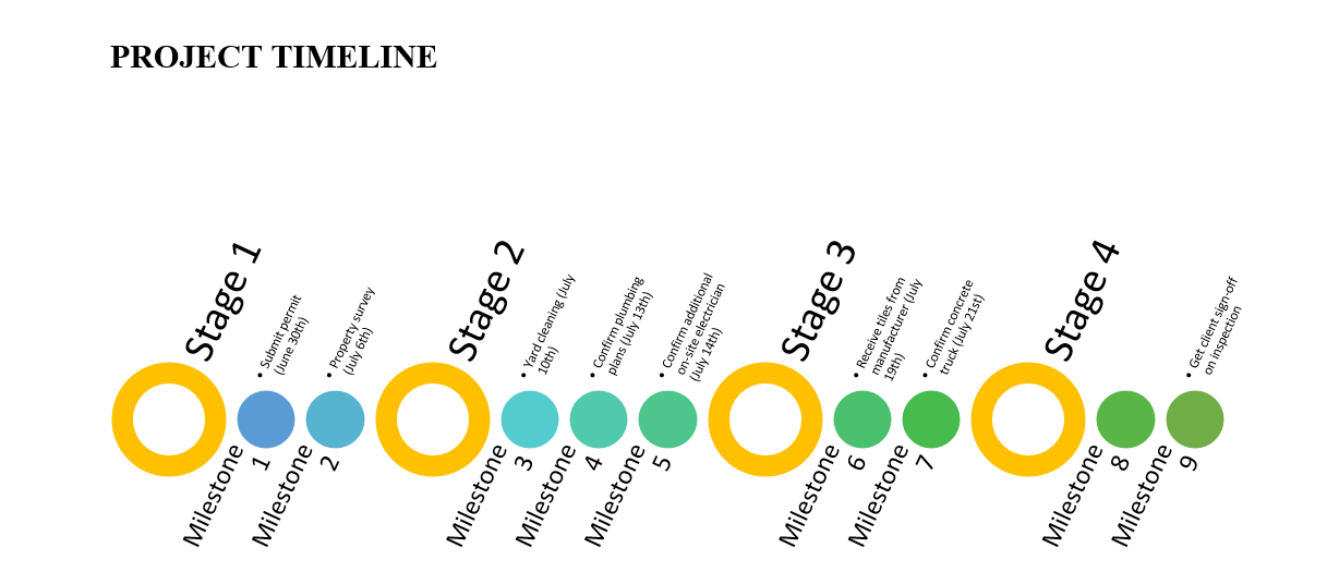 project scope - project timeline project scope - project timeline