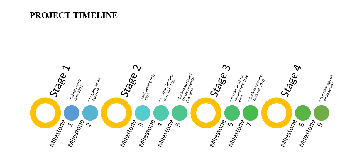 project scope - project timeline