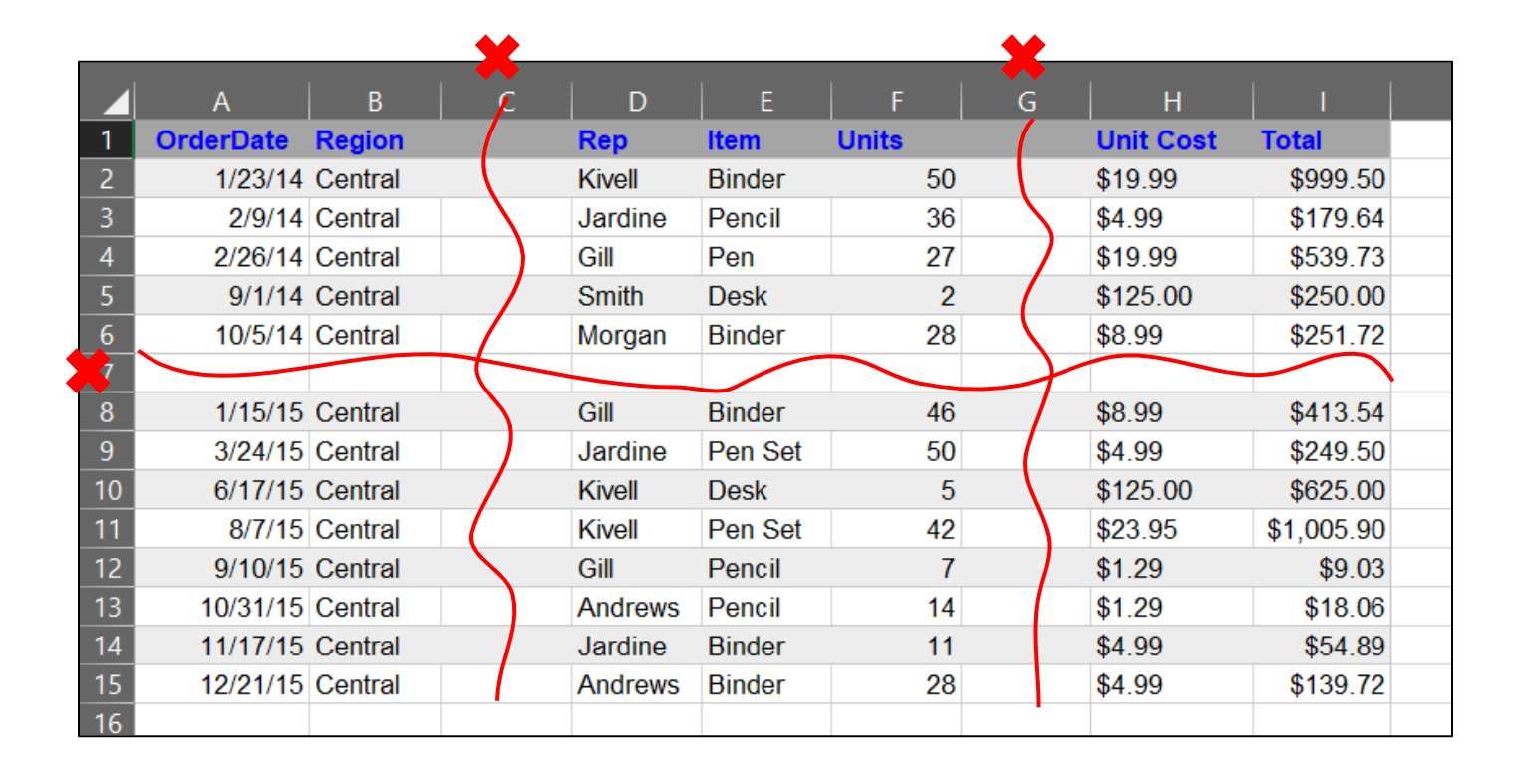 Excel screenshot - example of how to use and not use spaces to separate data
