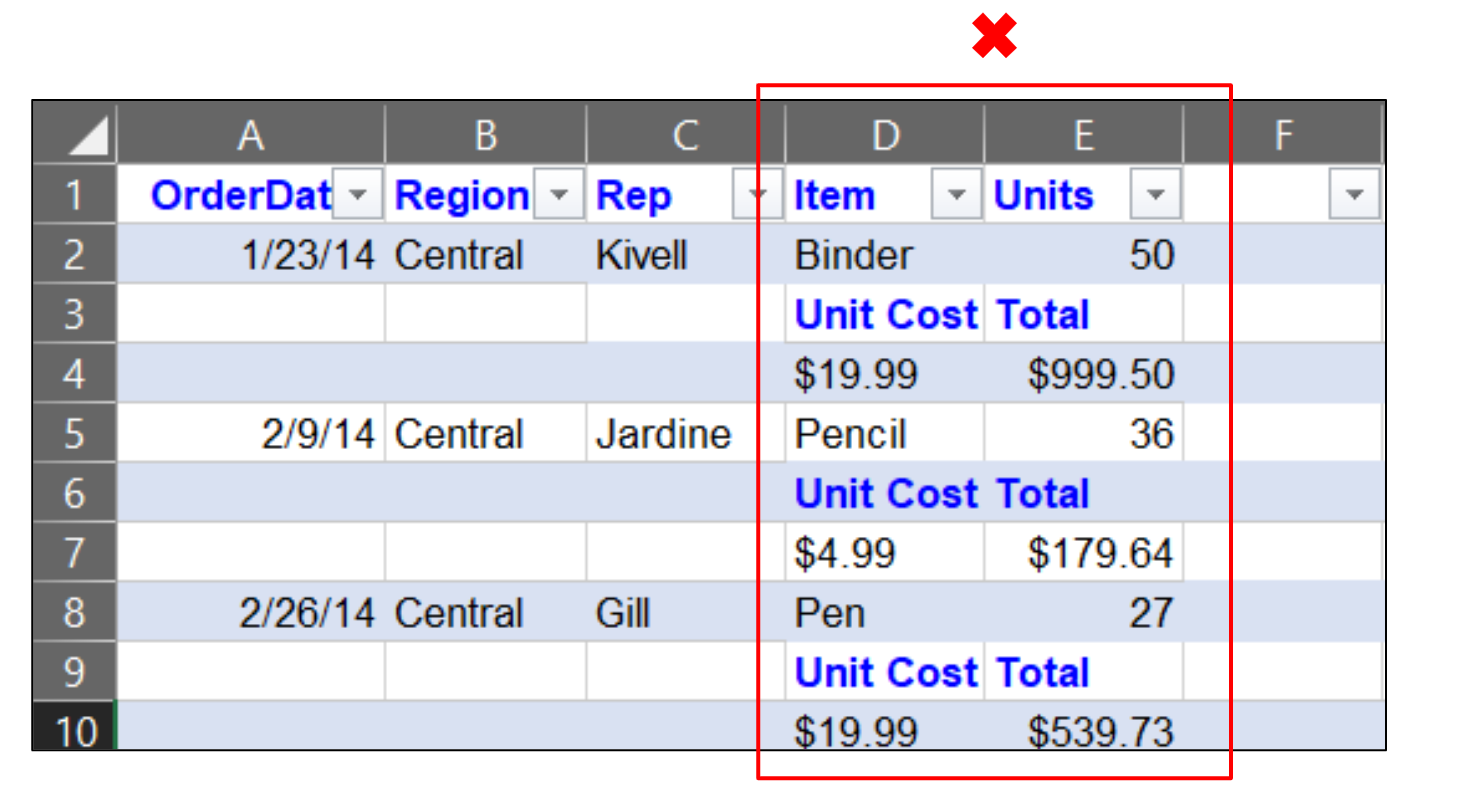 Excel screenshot - example of how not use data types in a column