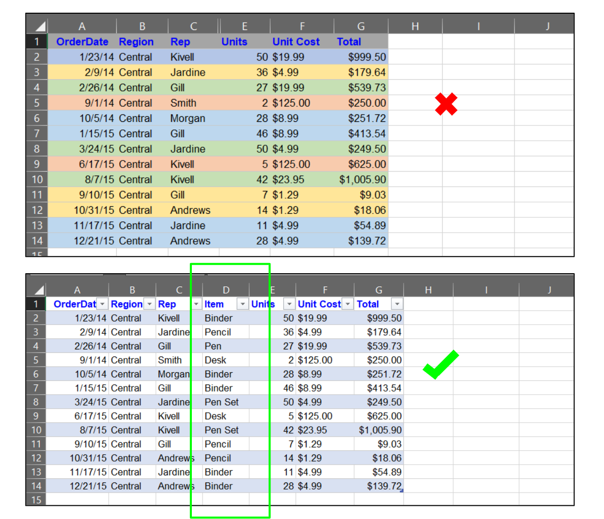 Excel screenshot - example of how to use and not use color for data categories