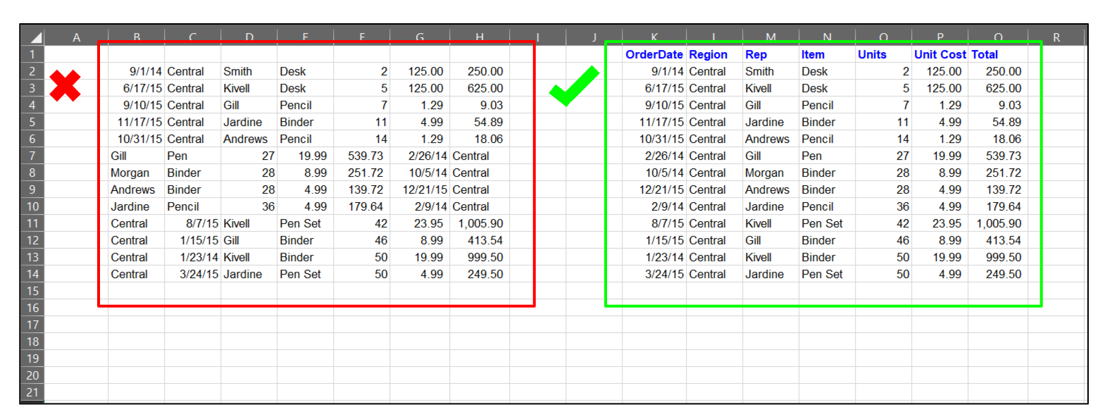 Excel screenshot - example of how to store information in rows and columns